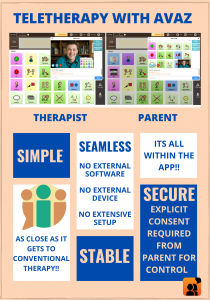Remote Speech Therapy